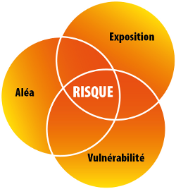Scéma risque climatique